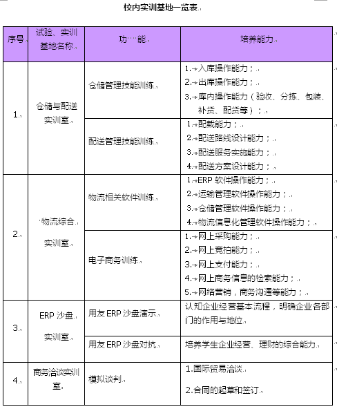 经济类专业介绍_国际经济与贸易专业介绍(2)