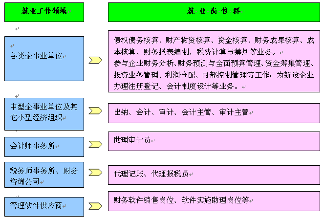 经济类专业介绍_国际经济与贸易专业介绍