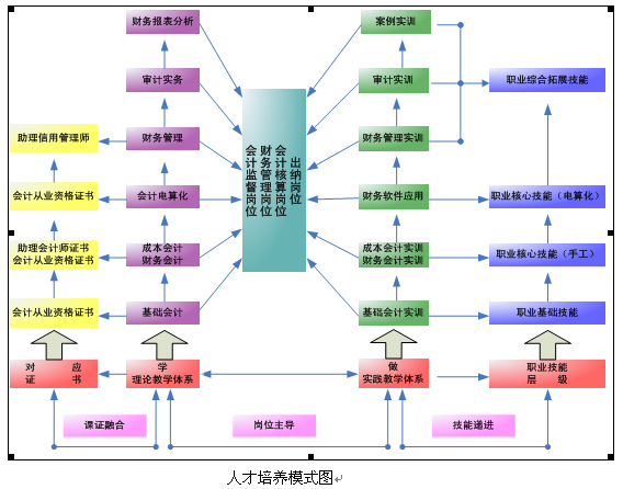 经济类专业介绍_国际经济与贸易专业介绍