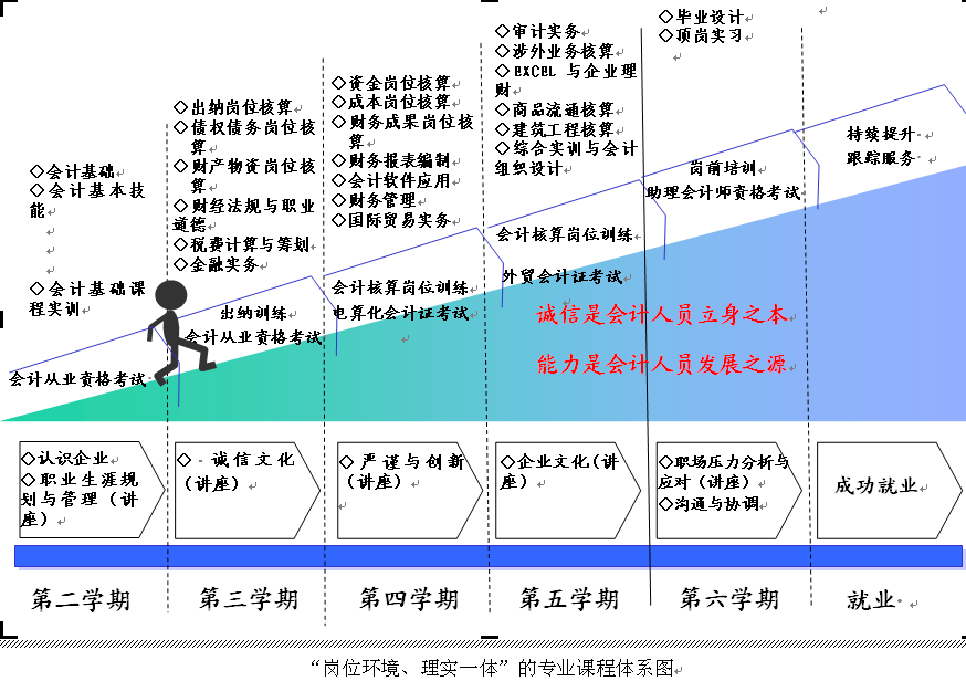 经济类专业介绍_国际经济与贸易专业介绍