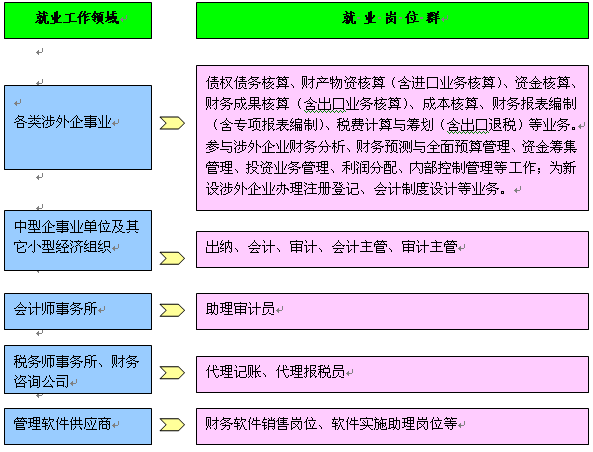 经济类专业介绍_国际经济与贸易专业介绍