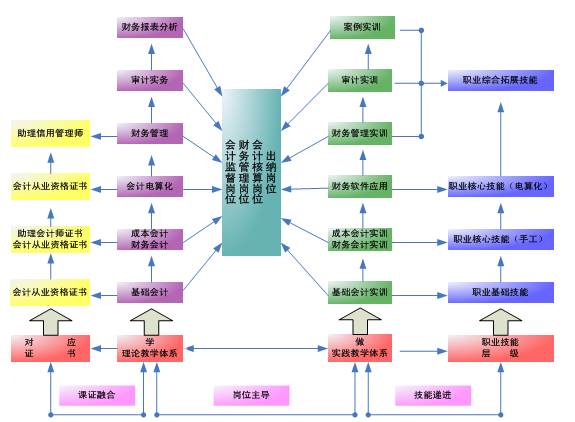 经济类专业介绍_国际经济与贸易专业介绍