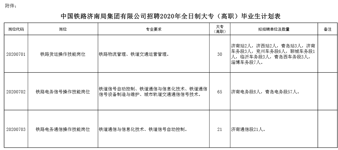 附件：中国铁路济南局集团有限公司招聘 2020 年全日制大专（高职）毕业生计划表.png