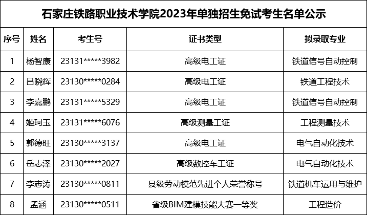 石家庄铁路职业技术学院2023年单独招生免试考生名单公示.png