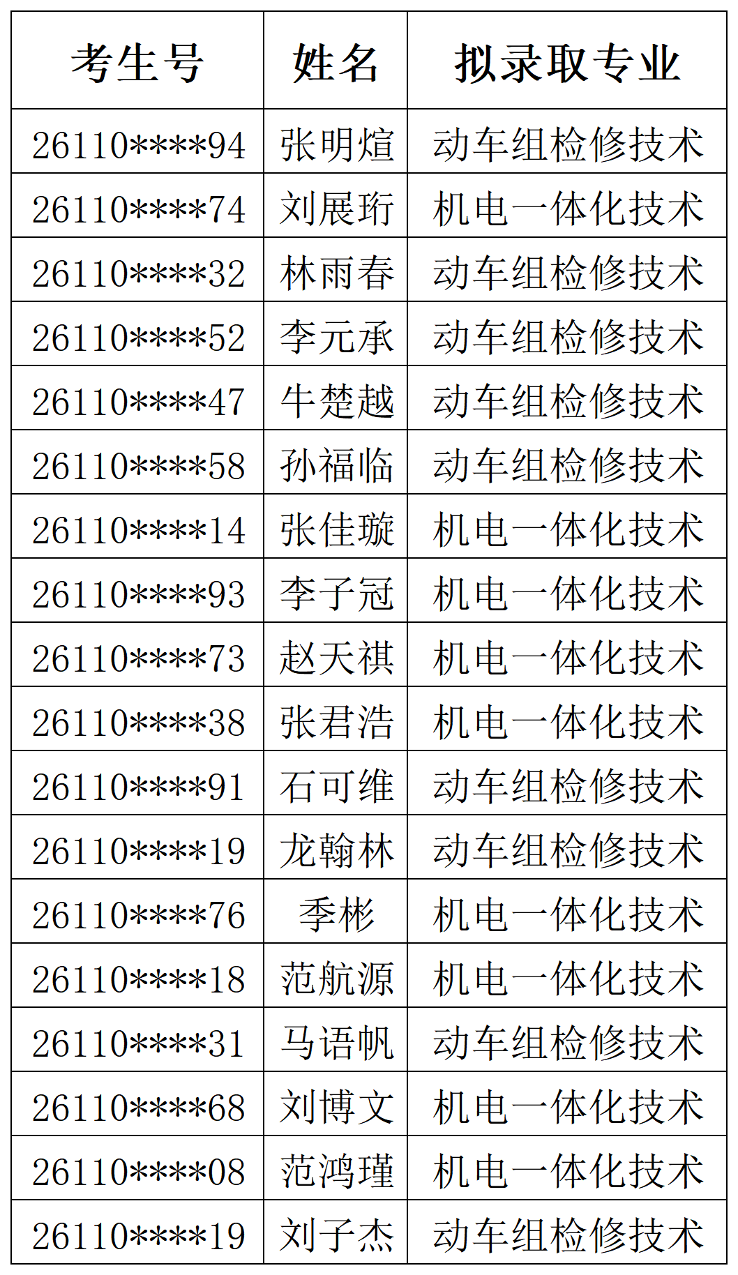 26年北京自主招生公示名单_录取数据.png